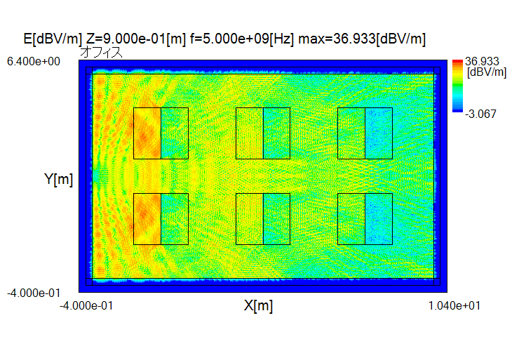 (b)5GHz